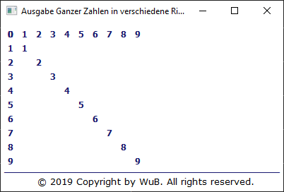 Ausgabe Ganzer Zahlen in verschiedenen Richtungen